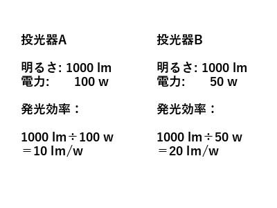 発光効率 計算例